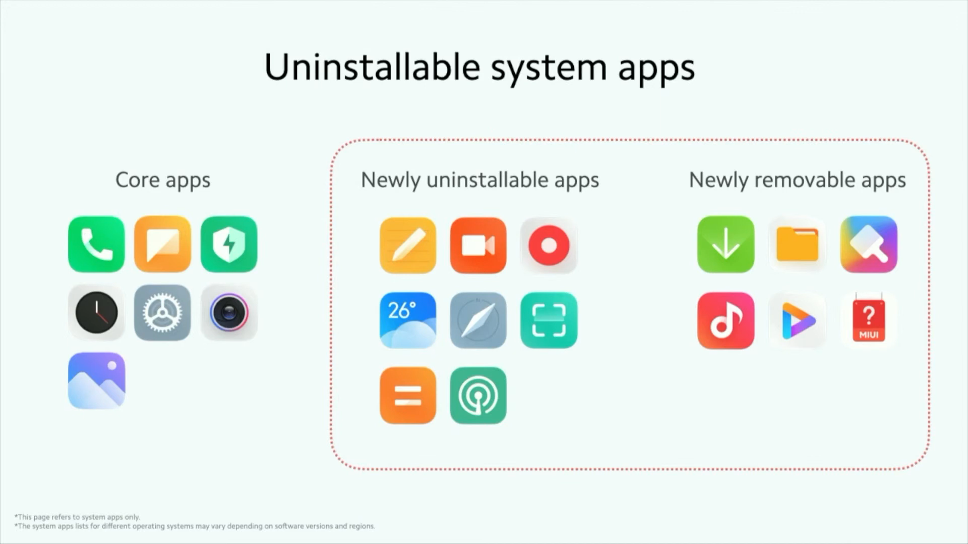 How To Uninstall System / Built-in Apps On Xiaomi Or Redmi (miui)
